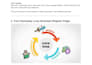 design your mobile game economy, monetization, and balancing
